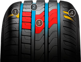 характеристики шины Pirelli Cinturato P7