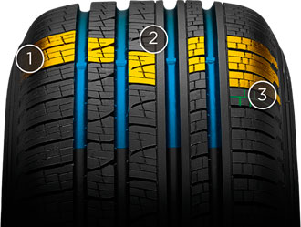 характеристики шины 285/50R20 Pirelli Scorpion Verde All season