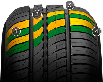 характеристики шины Pirelli Cinturato P1 Verde